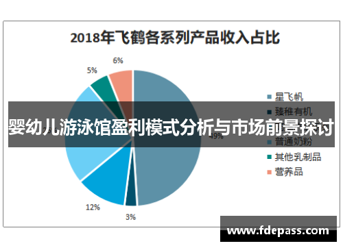 婴幼儿游泳馆盈利模式分析与市场前景探讨